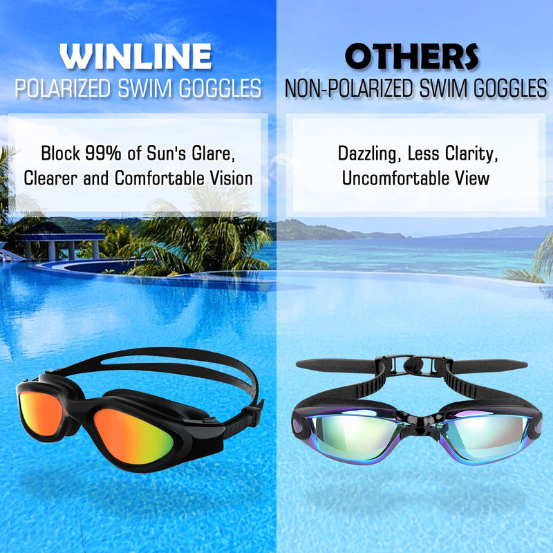 Adult Swimming Goggles,Polarized Open Water Goggles Swimming Anti Fog UV Protection No Leakage Clear Vision Easy to Adjust for Adults Men Women Teenagers